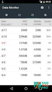 Data Monitor Simple Net Meter Premium APK