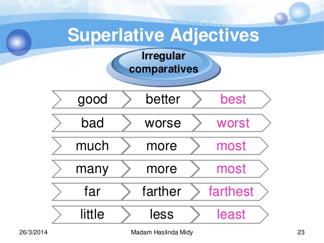 Adjective comparative superlative intelligent. Irregular Comparative adjectives. Irregular Superlative adjectives. Irregular Comparatives and Superlatives. Irregular Superlative.