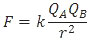 Rumus gaya tolak-menolak antara muatan A dan B yg terpisah pada jarak r