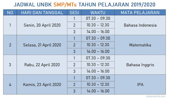 Kisi kisi soal unbk smk 2020