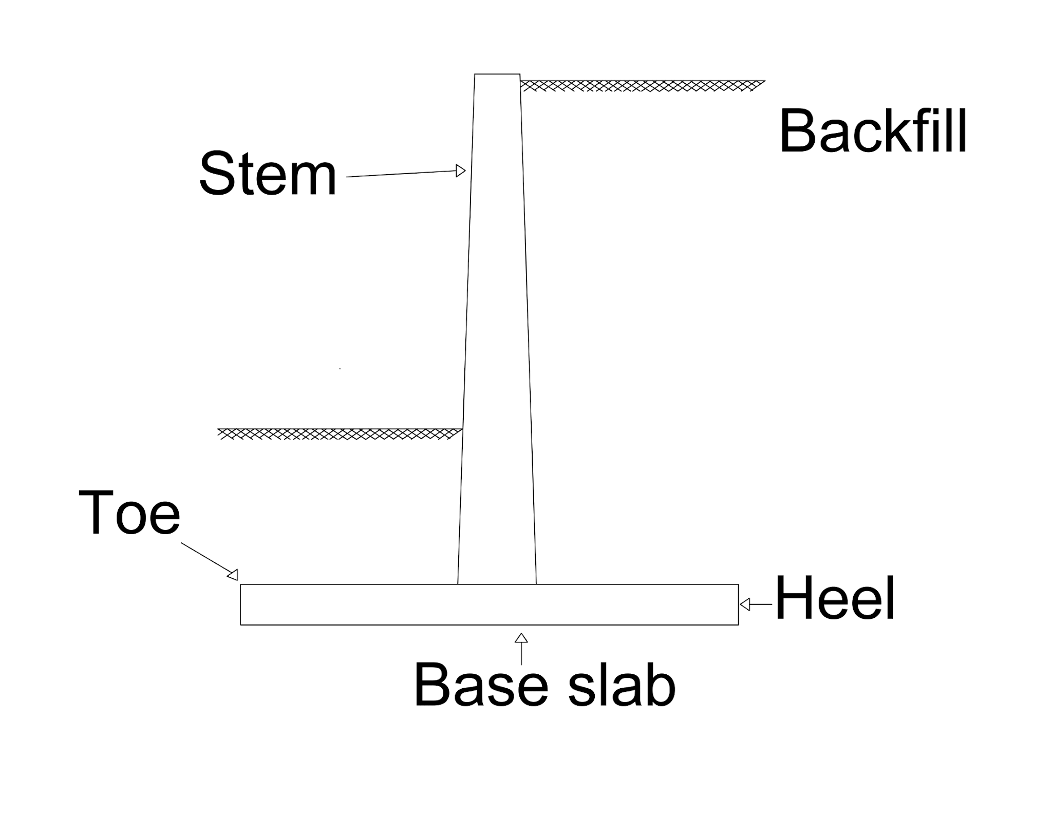 Retaining wall Types and Applications Learn Everything Civil and