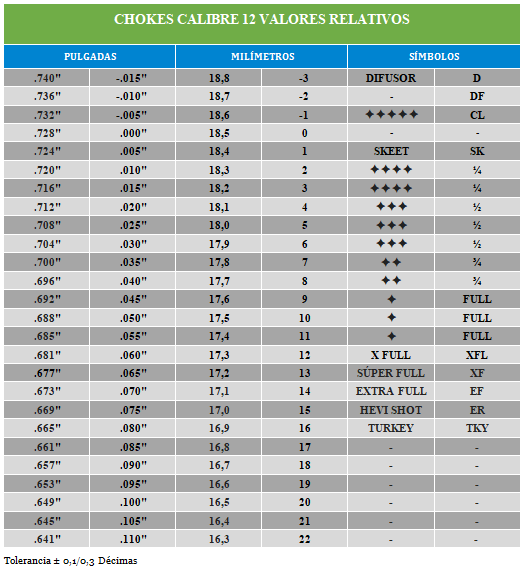 elinstructor armamento caza y tiro INTERIOR CAÑÓN DE ESCOPETA