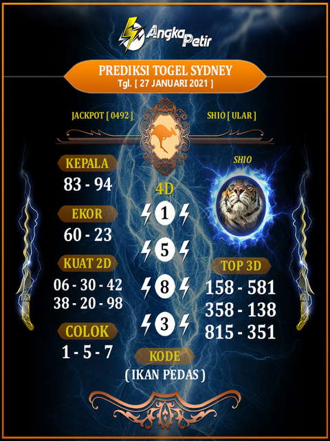 1 New Message Kode Syair Sydney 27 Januari 2021 Forum Syair Togel Hongkong Singapura Sydney