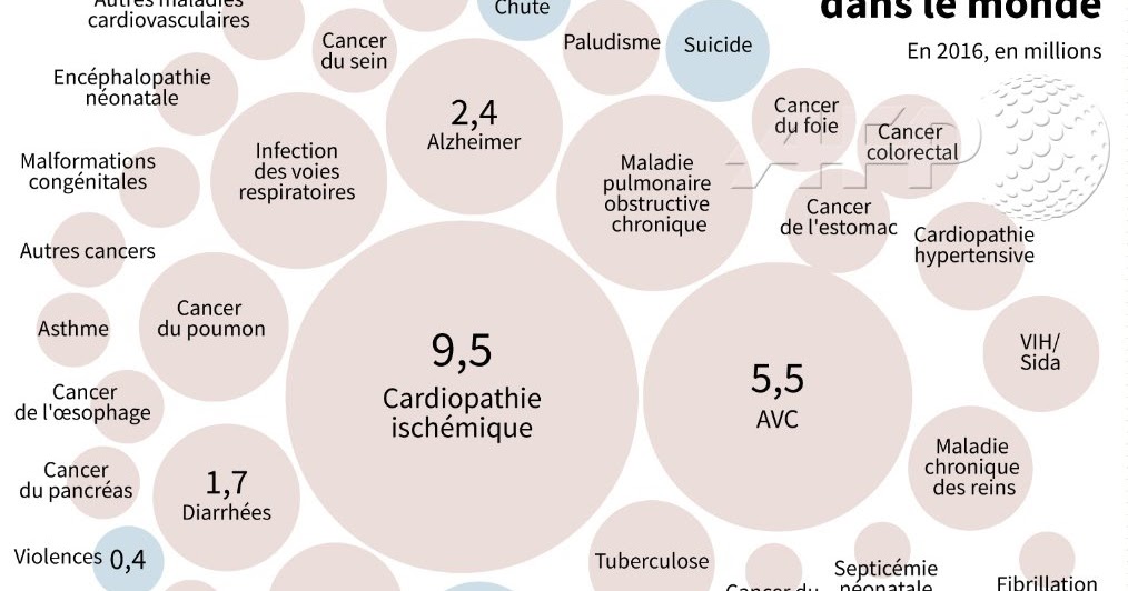 Las causas del cancer