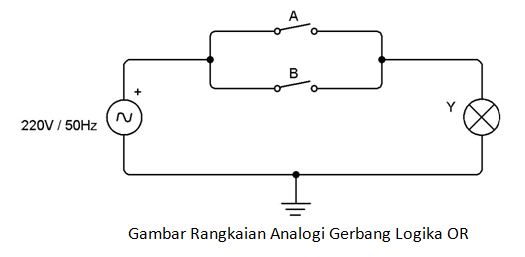 Multimedia Parwis Gerbang Logika OR