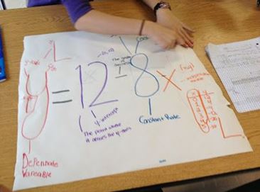 Mrs. Richardson's Adventures in Math Class: Slope Graffiti