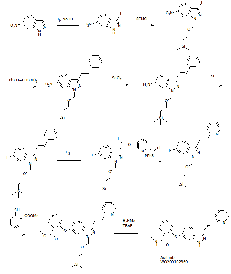 Tyrosine Kinase Inhibitors: Axitinib