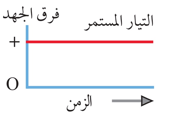يحمي المنازل من التيار الكهربائي الكبير