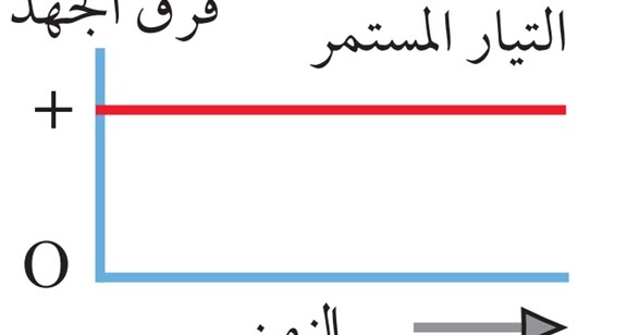 يحمي المنازل من التيار الكهربائي الكبير