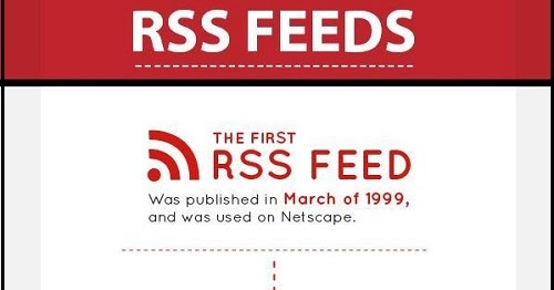 RSS Feed Tips and Its Advantages that Increases Web Traffic of Your ...