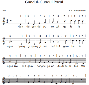 lirik lagu Gundul-Gundul Pacul www.simplenews.me