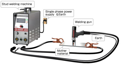 pengertian robot welding