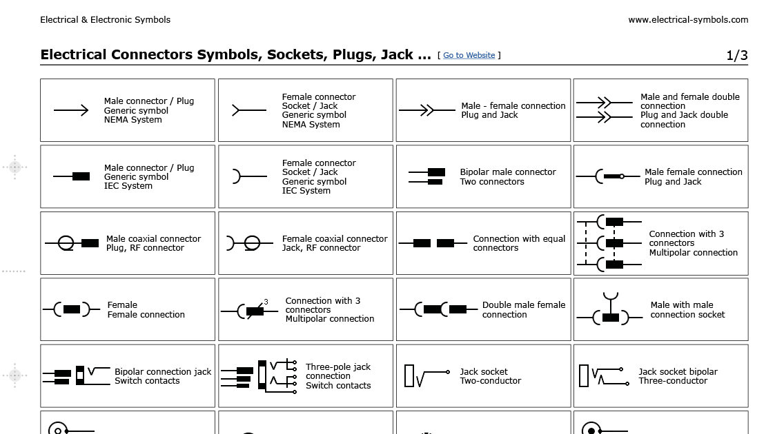 Electrical Symbols in PDF Symbols of Electrical Connectors Sockets, Plugs, Jack, etc.