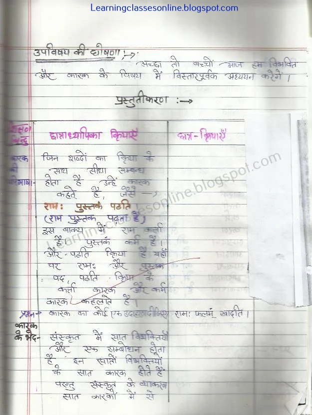KARAK VIBHAKTI PARICAY PAR SANKRIT KA LESSON PLAN