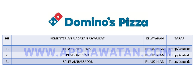 Domino’s Pizza