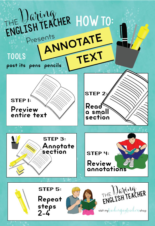 what is annotation text