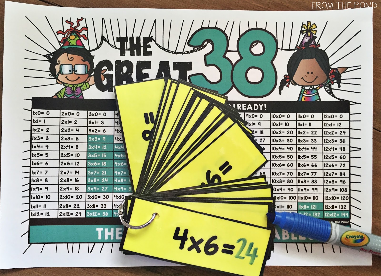 Times Tables Made Easy From the Pond