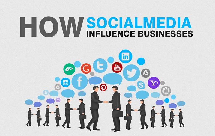 Image: Social Media Influence On Businesses