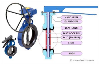 Butterfly Valve