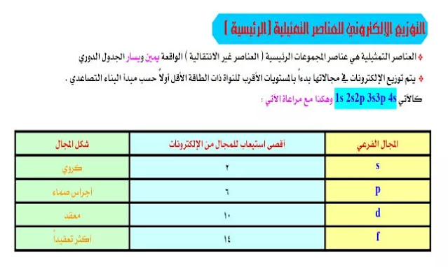 کیمسٹری کی بنیادی باتیں کیا ہیں؟