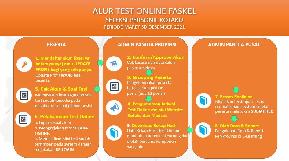 Dibuka Rekrutmen Program Kotaku Di 33 Provinsi Tahun 2021