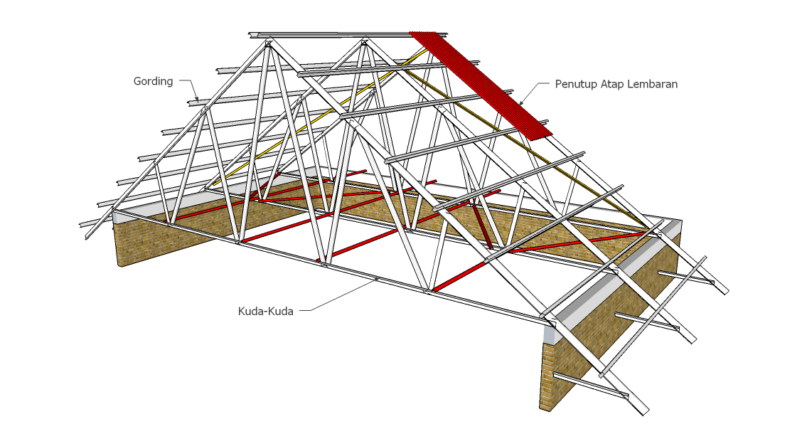 Reng Baja Ringan untuk Genteng: Solusi Atap Rumah yang Hemat dan Kuat