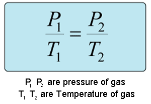 Gay lussac's law(pressure law)