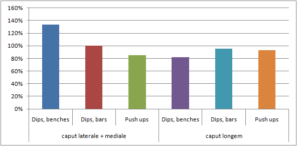 3 Ćwiczenia na Triceps z hantlami | +263% Efektów + w domu dla mężczyzn i dziewczyn