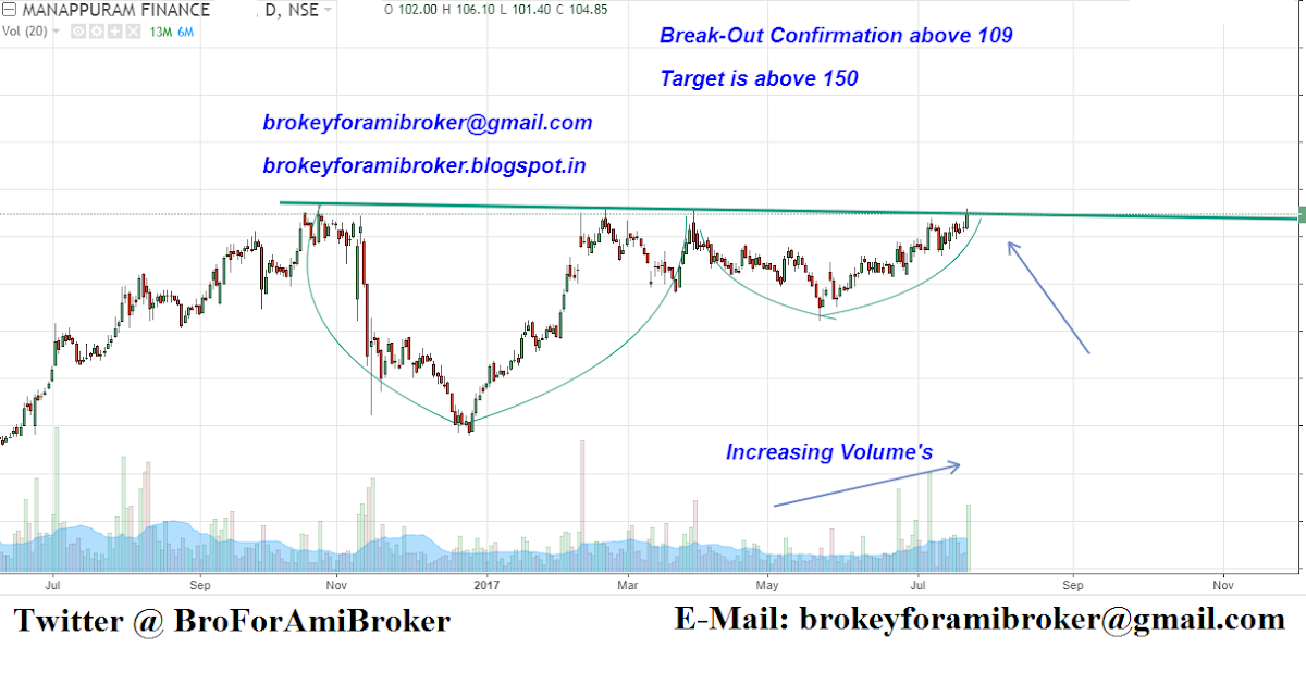 Metastock Rmo Atm Crack Metastock Rmo Atm Crack