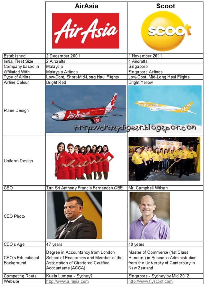 Scoot airlines malaysia