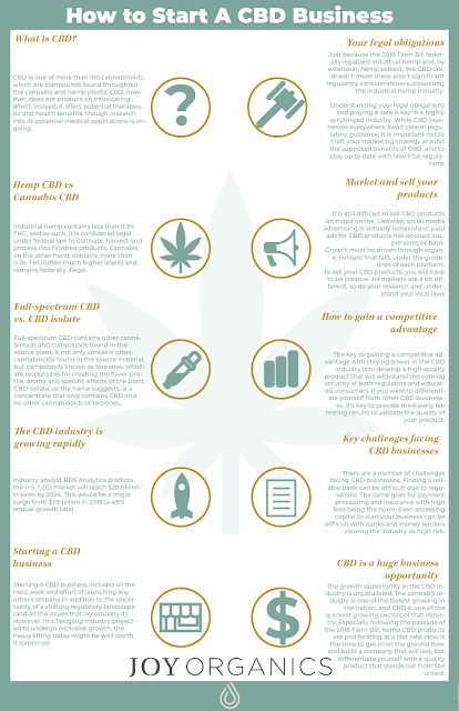 steps to start a cbd oil business