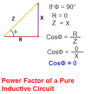 voltage & current phasor of pure inductive circuit