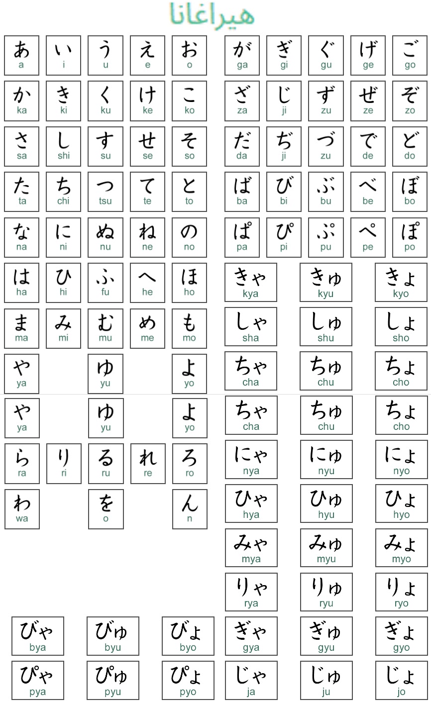 حروف الصينية عدد اللغة ما هي