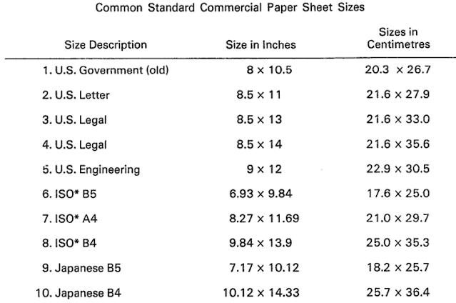 Legal Size Paper Dimension