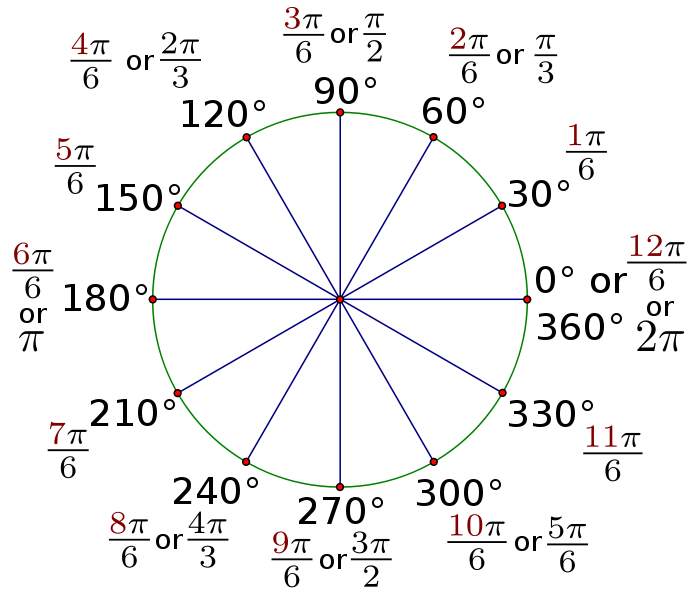 أقوي مراجعات الرياضيات للصف الأول الثانوي الترم الأول أ/ ريمون مجدي