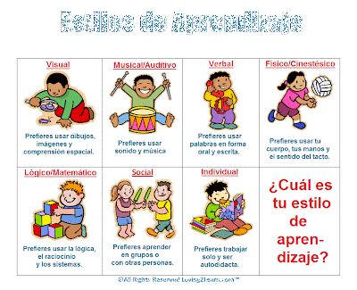 tipos de aprendizaje