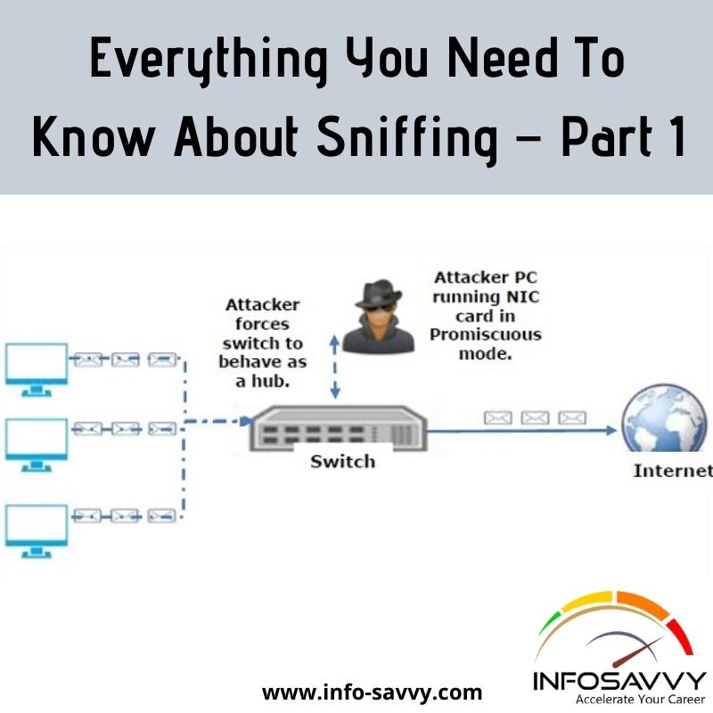 Everything You Need To Know About Sniffing Part 1