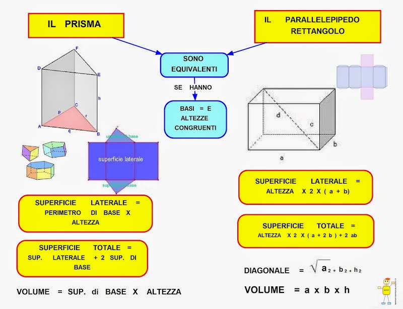 grado dopo scuola forte perimetro del parallelepipedo rettangolo accumulare ragazzo Ci vediamo