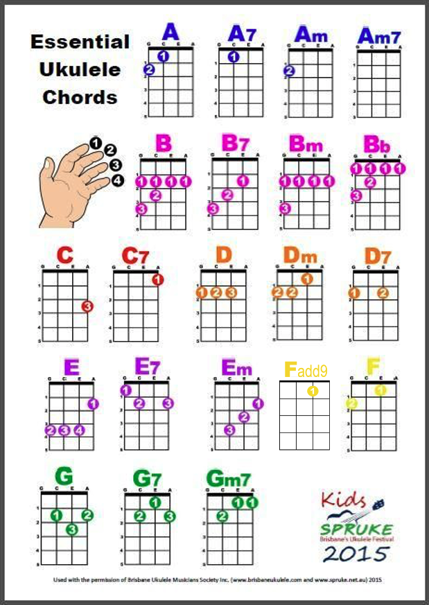 Musiquifláuticos UKELELE TEORÍA