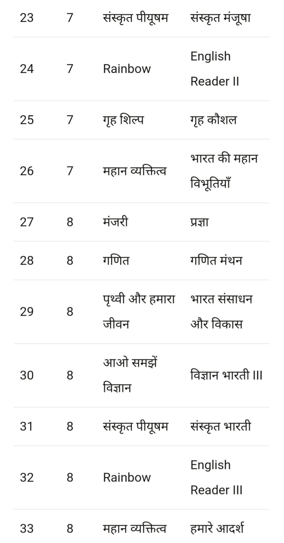 UP Primary School Books सत्र 202122 से नई किताबें Primary Ka Master