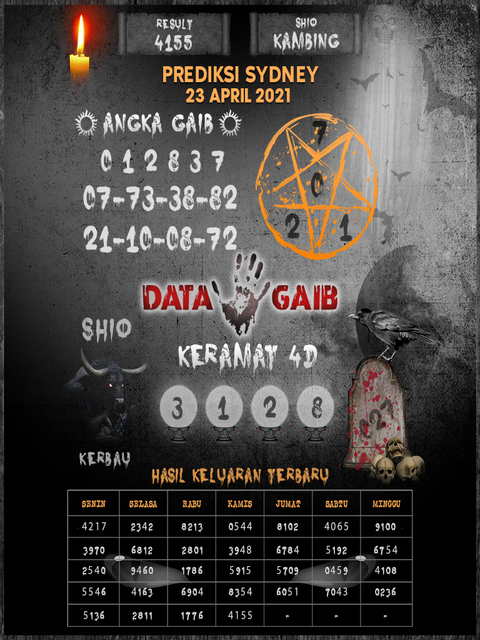 gambar togel sydney