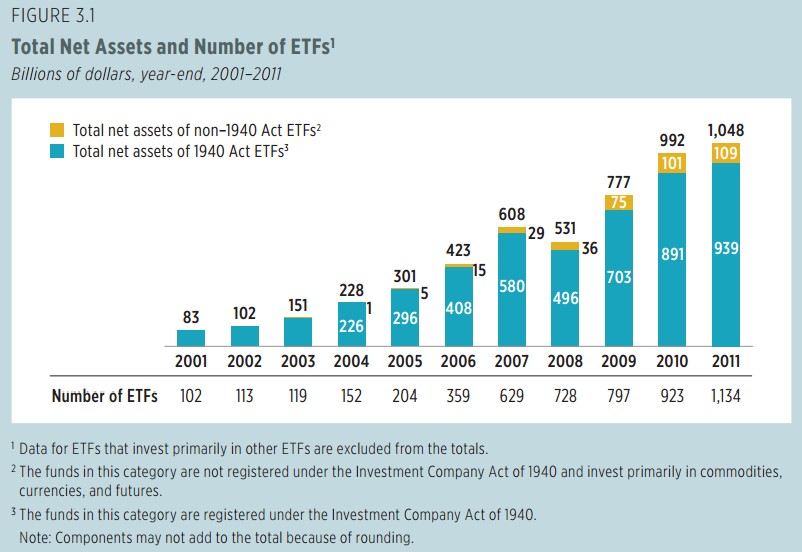 2012 Investment Company Fact BookPart 1 ＠ USA Stock