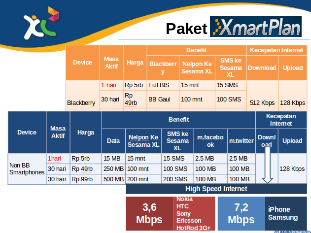 Panduan Lengkap XL Axiata: Paket Internet, Harga, dan Lebih Banyak Lagi