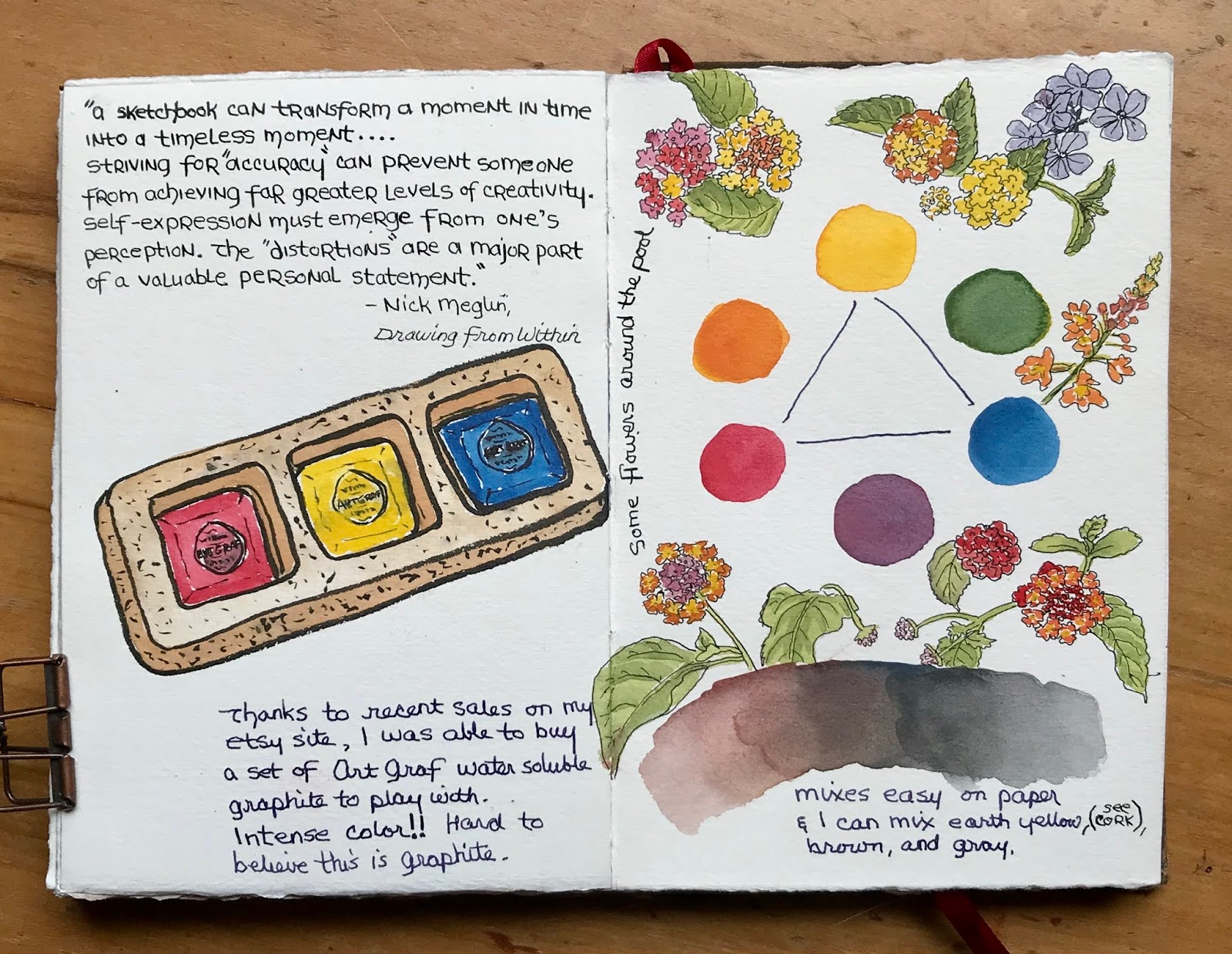Vicky L. Williamson: contents of small sketch kit