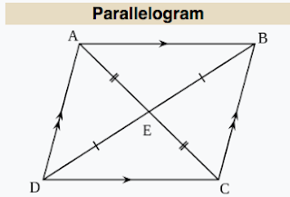 parallelogram