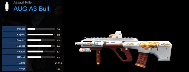 Detail Statistik AUG A3 Bull