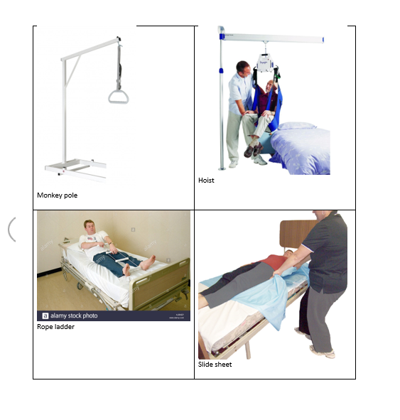 English for Nursing Part 2 6.2. Getting a patient out of bed