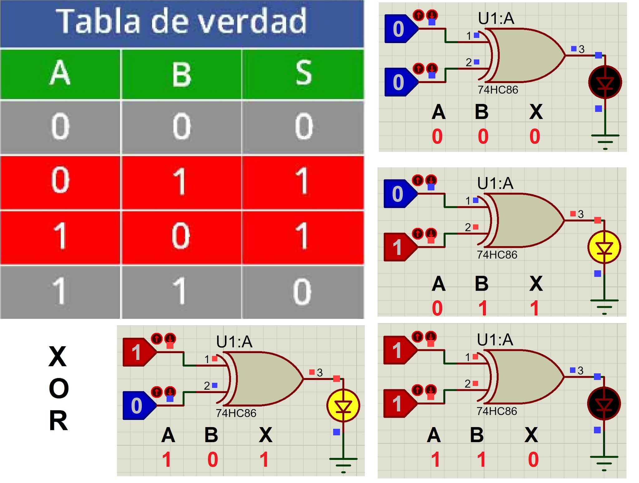 COMPROBACIÓN DE COMPUERTAS EN PROTEUS