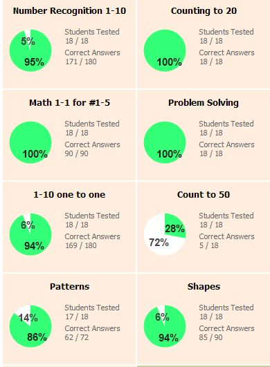 Assessments - Kreative in Kinder