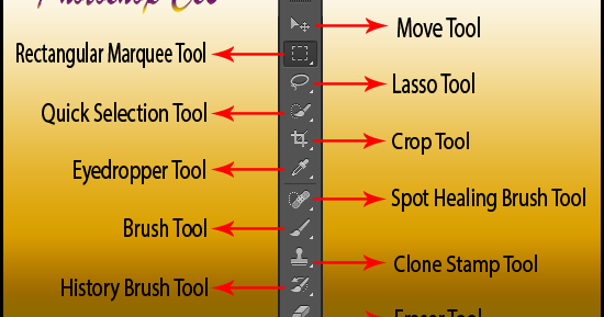 Tools Photoshop Sibar Desain